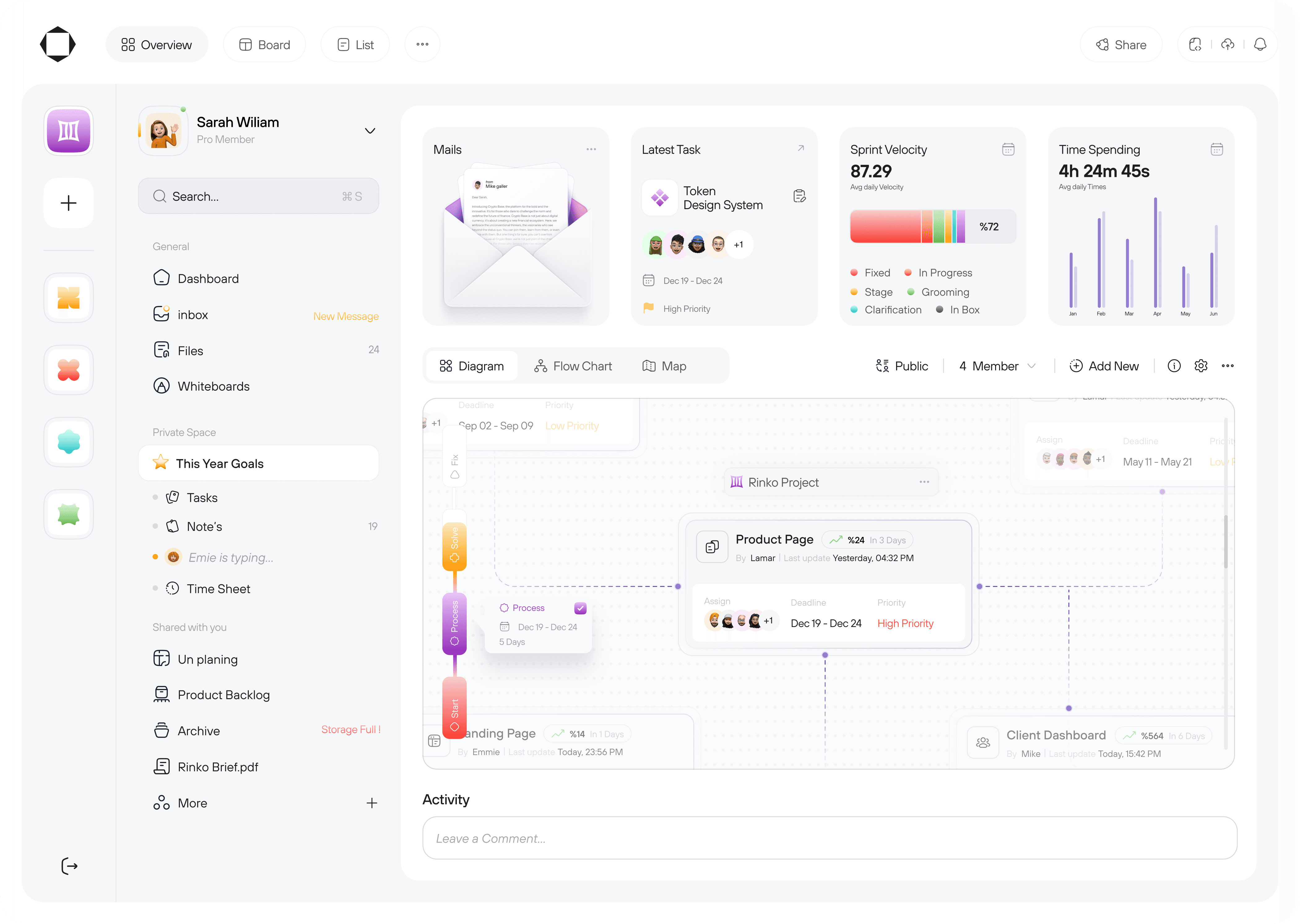 Dashboard di gestione task con AI integrata